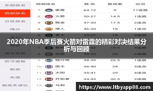 2020年NBA季后赛火箭对雷霆的精彩对决结果分析与回顾