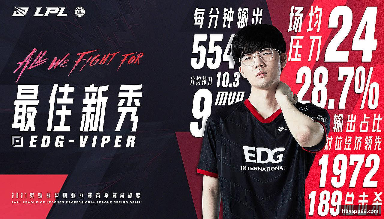 挑战自我，突破极限